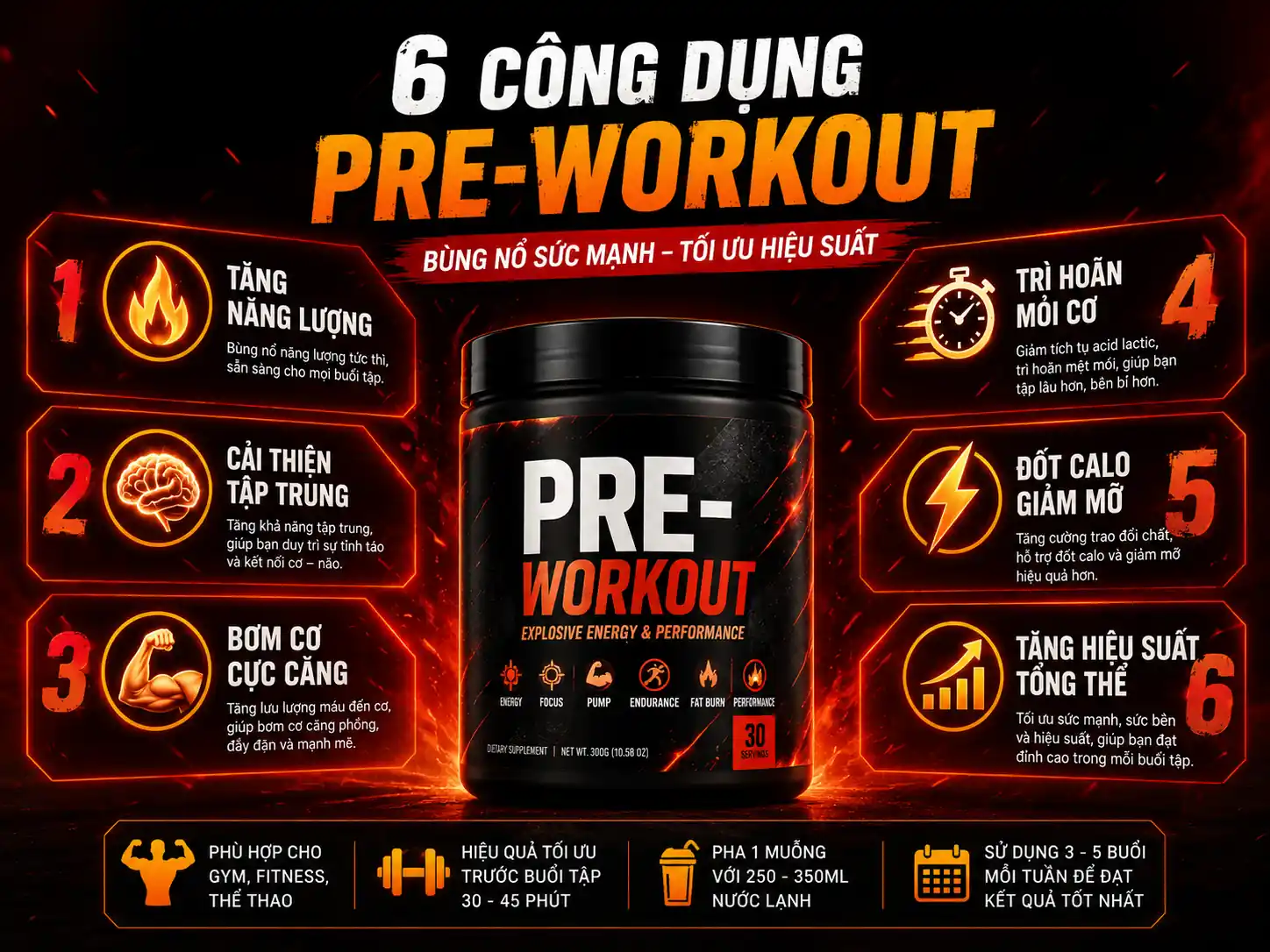 6 Công Dụng Pre-Workout Tăng Sức Mạnh Tập Trung BauGym