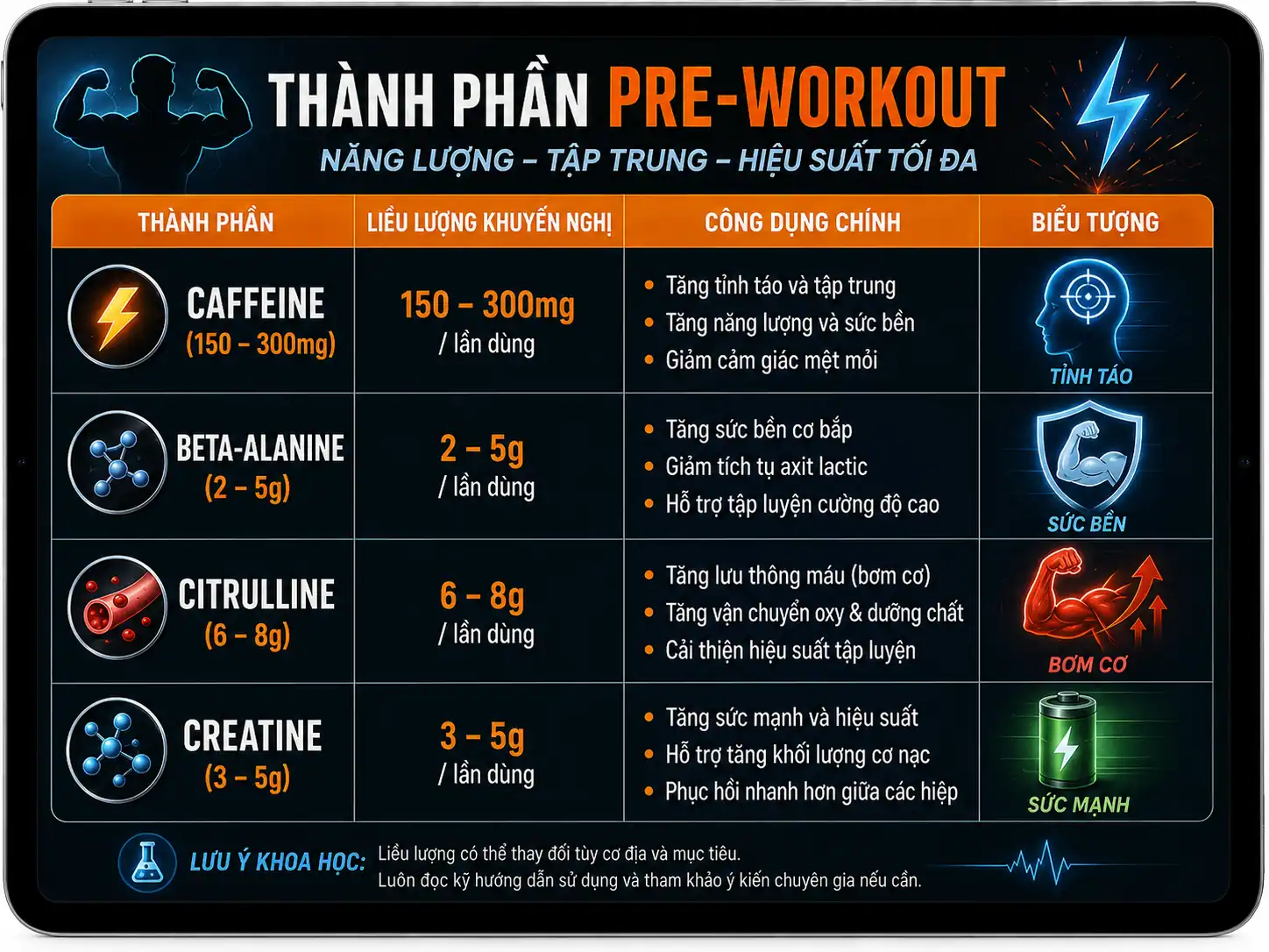Bảng Thành Phần Pre-Workout Caffeine Citrulline BauGym