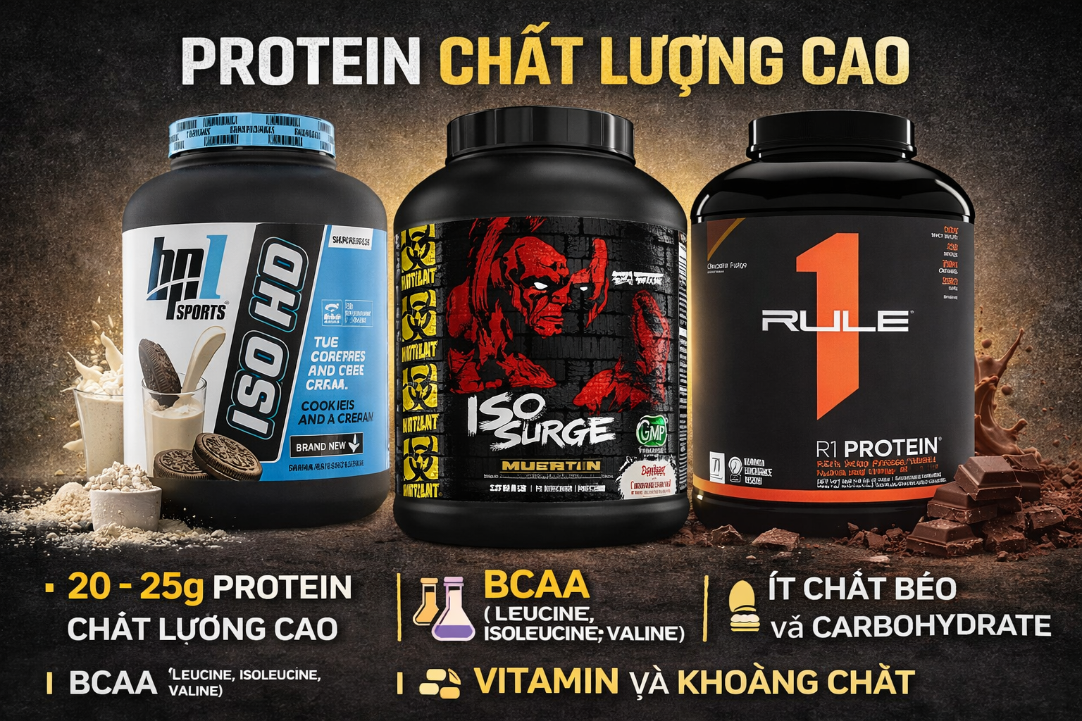 Thành phần Whey Protein cao cấp