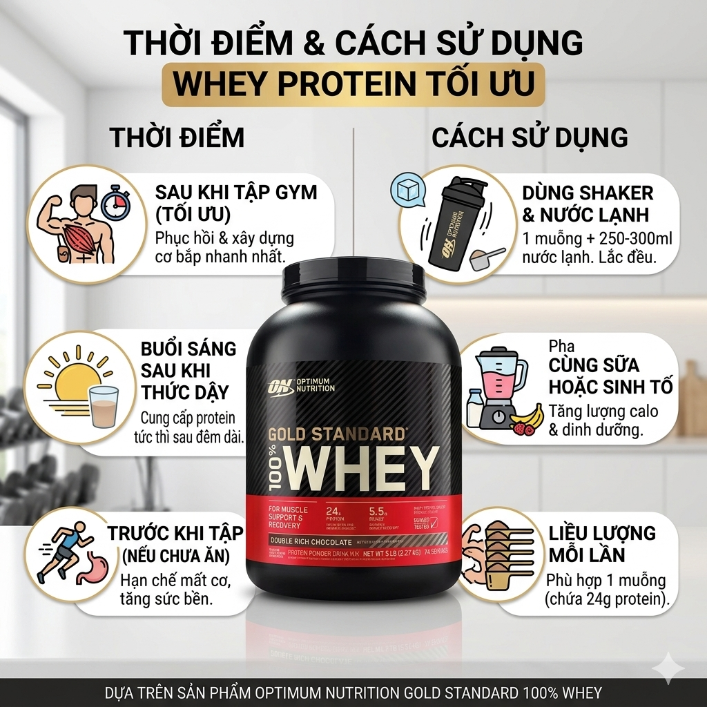 Cẩm nang Thời điểm sử dụng Whey