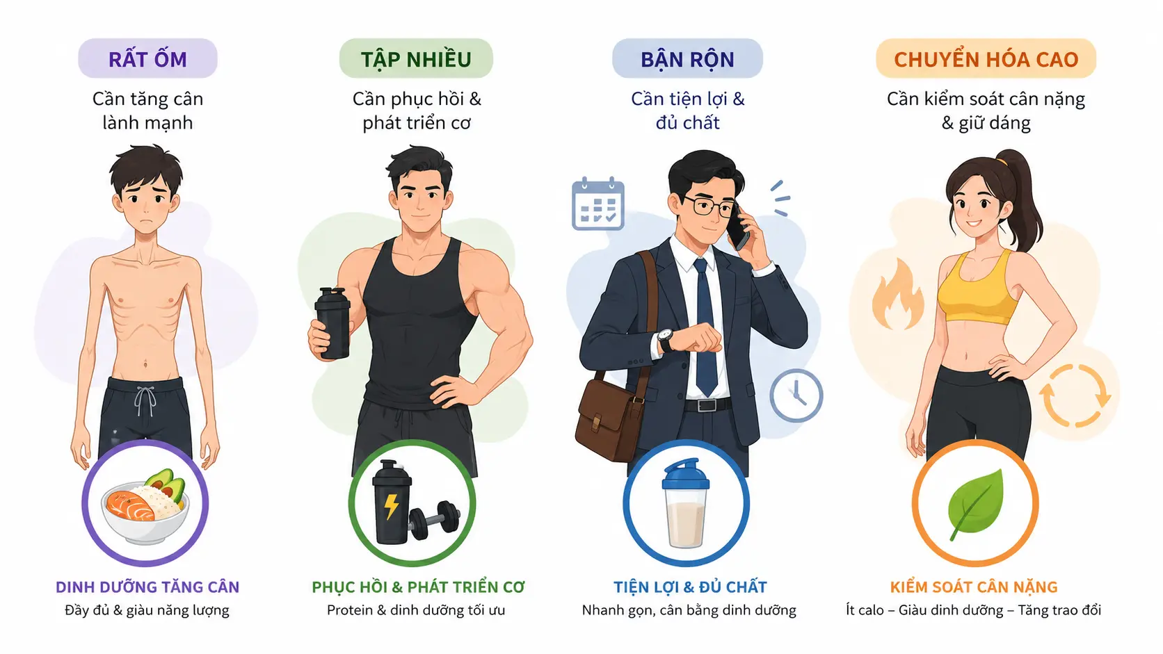 Giải pháp cá nhân hóa