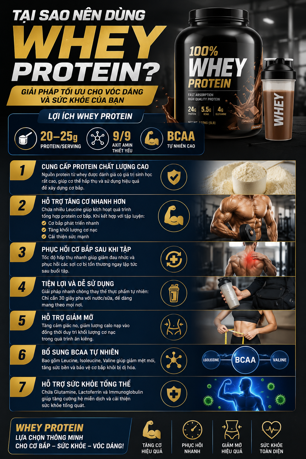 Lợi ích Whey Protein