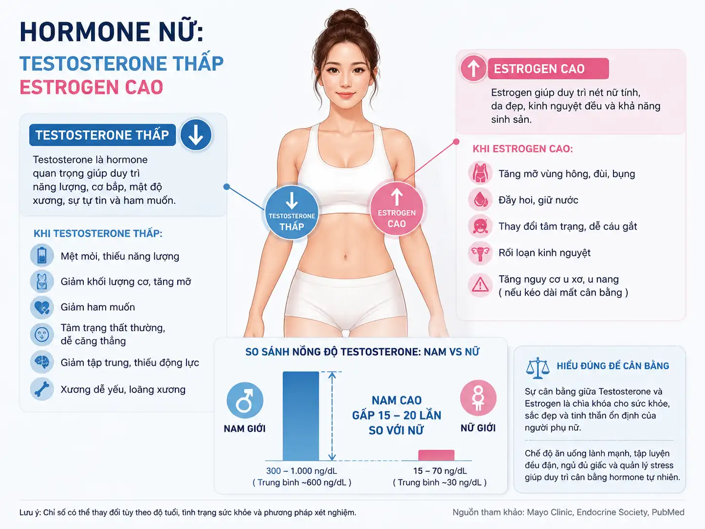 Phụ nữ tập gym và hormone